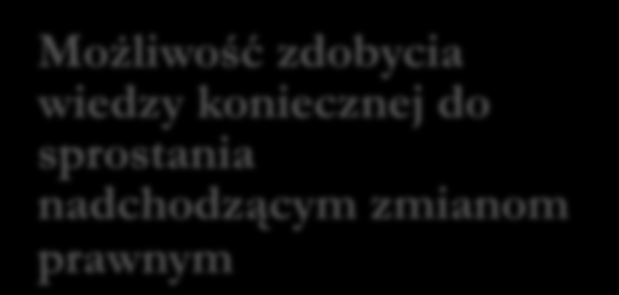 OBSZARY KORZYŚCI Udział w wyjątkowym interdyscyplinarnym Wydarzeniu Możliwość aktywnego uczestnictwa w debacie między zaproszonymi gości a publicznością WIEDZA Możliwość zdobycia wiedzy koniecznej do