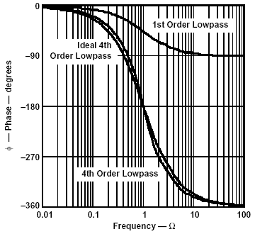 Właściwości filtrów K Y X + a + a.