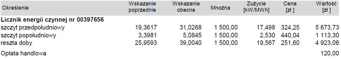 Rozliczanie odbiorców za sprzedaż energii A,B,C i R Przykład: Zużycie energii w [MWh]: (wskazanie obecne wskazanie poprzednie)*mnożna.