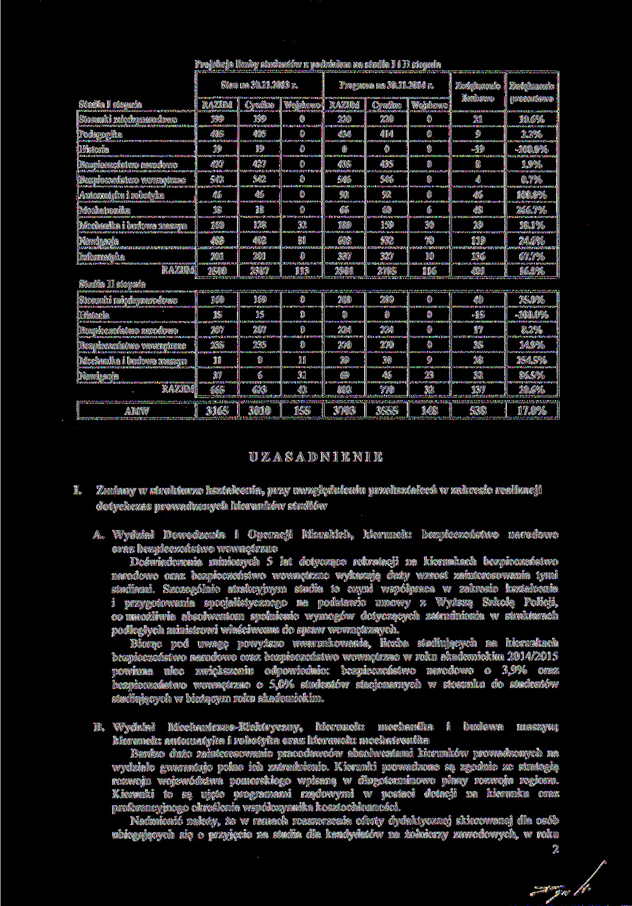 Projekcja liczby studentów z podziałem na studia I i II stopnia Stan na 3.11.213 r. Studia I stopnia Prognoza na 3.11.214 r.