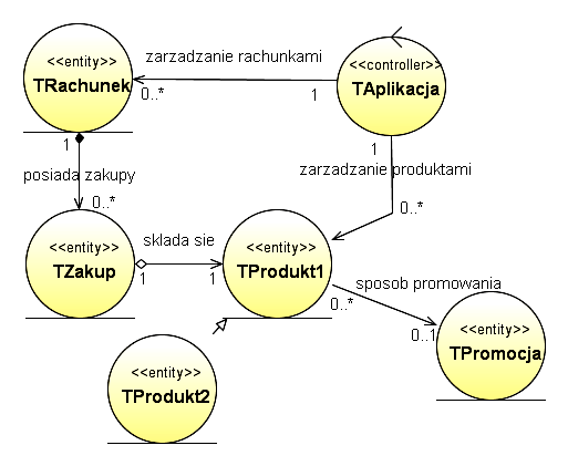 Diagram klas koncepcja klas