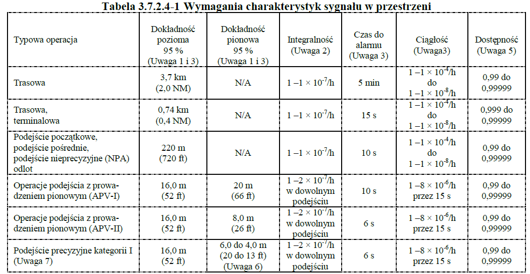 PODSTAWOWE WYMAGANIA DOT.