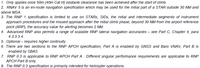 INSTRUMENTALNE PROCEDURY LOTU RNAV GNSS - PBN Zastosowanie