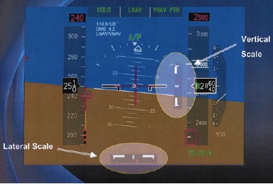 INSTRUMENTALNE PROCEDURY LOTU RNAV GNSS PODEJŚCIA APV ANEKS 14 nie specyfikuje kryteriów dotyczących wymaganej infrastruktury RWY dla operacji APV.