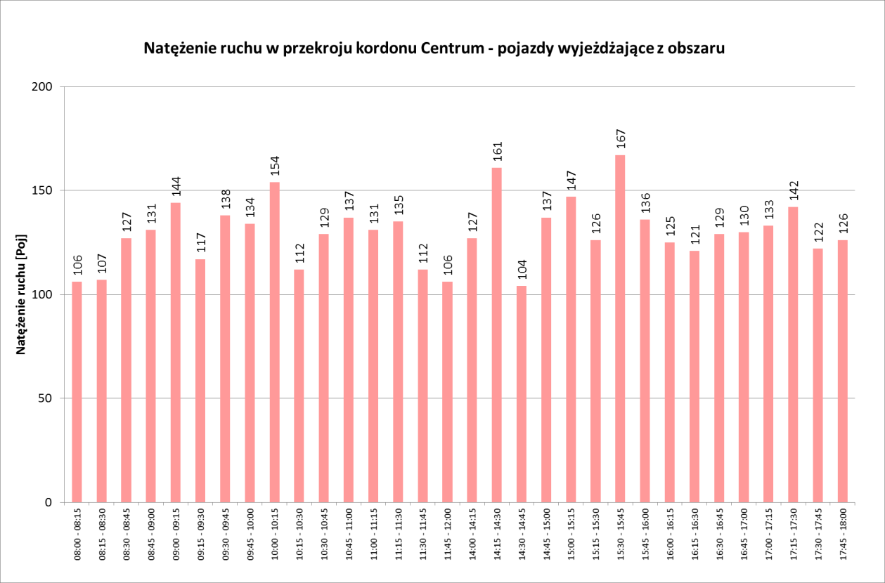 Opracowanie Polityki transportowej nadmorskiego obszaru funkcjonalnego obejmującego Gminę