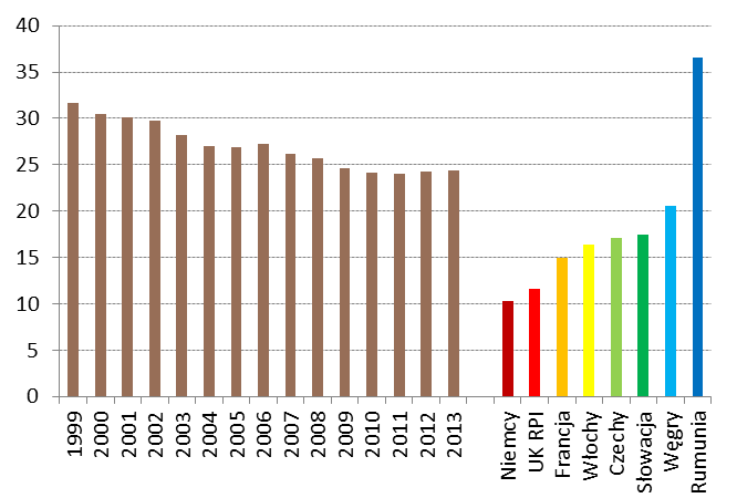 Prognozowane wskaźnka cen żywnośc po co o wszysko? Część wskaźnka owarów usług konsumpcyjnych (po.