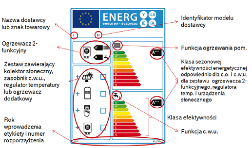 / JUNKERS Dyrektywa ErP zmiany dla użytkowników Etykieta energetyczna ułatwi ocenę urządzeń grzewczych. Od 26 września br.