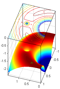 Wydajność mechanzmów modułu Parallel Computng Toolbox systemu MATLAB 6 L 5 L 5 L L 4 L L L L 4 a) b) Rys. 9.