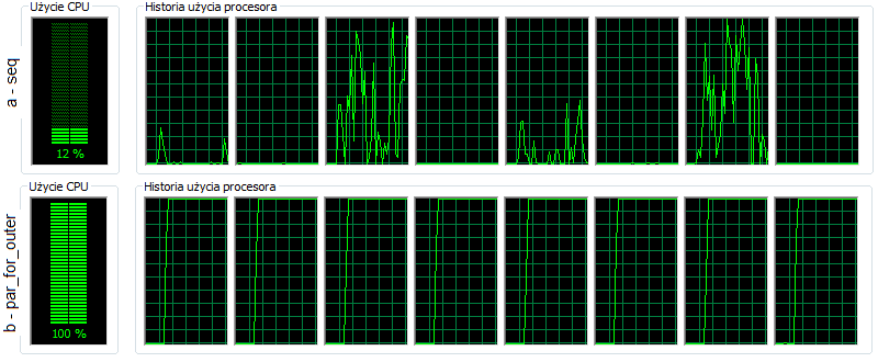 Wydajność mechanzmów modułu Parallel Computng Toolbox systemu MATLAB 4 Rys. 3.