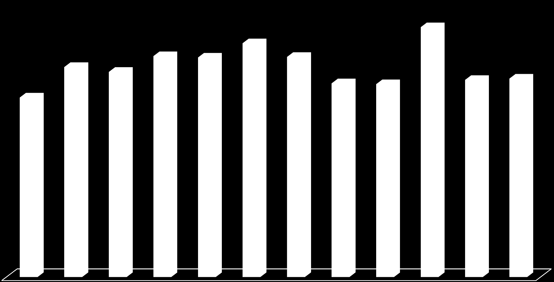 zł) 1756459,00 1578005,00 1660051,00 1649561,00 1654261,00 1541437,00 1455338,00 1348743,00