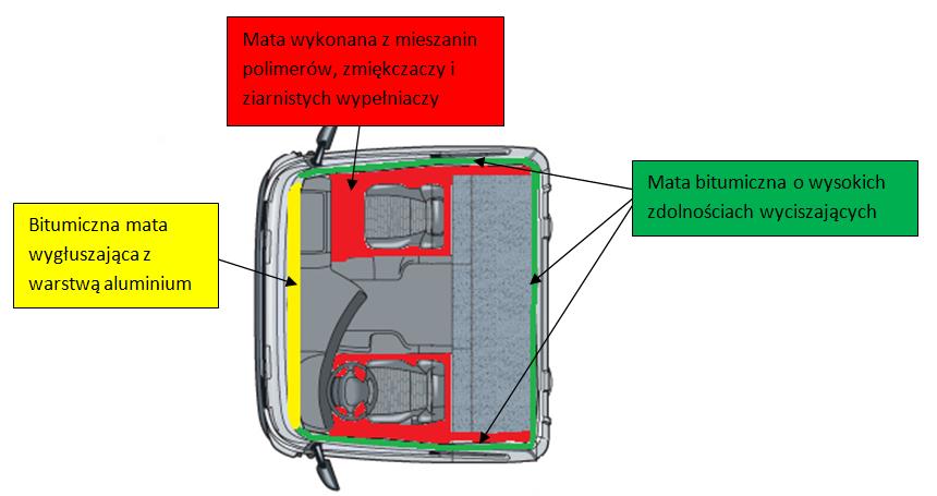 Rys. IX.3-2. Przykładowe zastosowanie mat wygłuszających w dwóch typach samochodów ciężarowych.