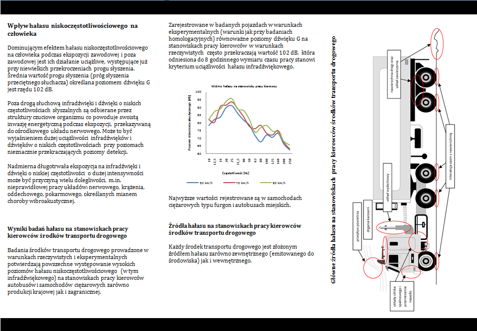 Ulotka informacyjna: Zagrożenie hałasem niskoczęstotliwościowym kierowców środków transportu drogowego (strona 1) X.