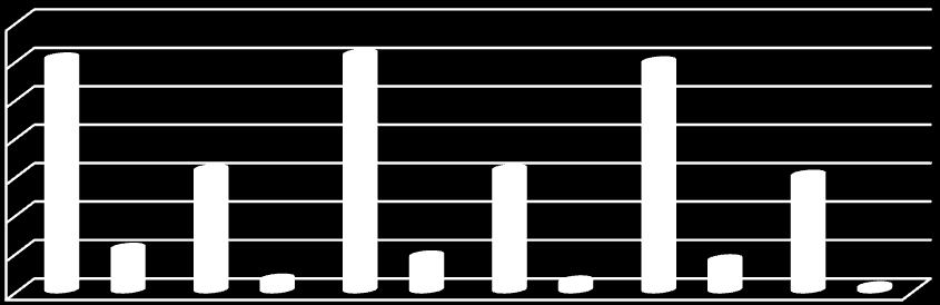 Na koniec 2013 roku w PUP w Lubartowie zarejestrowanych było 119 osób niepełnosprawnych bezrobotnych w tym 60 kobiet oraz 16 niepełnosprawnych poszukujących pracy niepozostających w zatrudnieniu