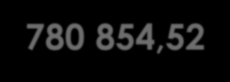 2010 2011 2012 2013 2014 1 487 651,90 zł 1 492 200,90 zł 1 780 854,52 zł 932 869,68