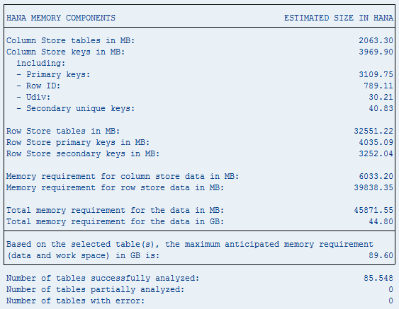 Wymiarowanie sprzętu Wymiarowanie sprzętu HANA dla systemów ERP: