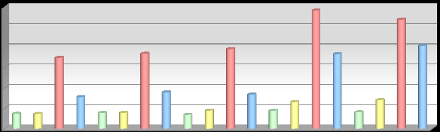 16-25 lat 26-4 lat 41-59 lat 6 i wiecej 16-25 lat 26-4 lat 41-59 lat 6 i więcej 16-25 lat 26-4 lat 41-59 lat 6 i więcej 16-25 lat 26-4 lat 41-59 lat 6 i więcej 16-25 lat 26-4 lat 41-59 lat 6 i więcej