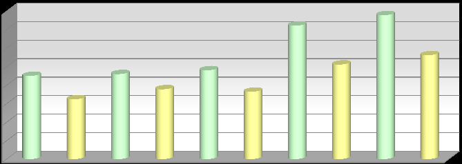 1-U choroby umysłowe 5 4 3 2 1 Płeć K Płeć M Płeć K Płeć M Płeć K Płeć M Płeć K Płeć M Płeć K Płeć M 28 29 21 211 212 2-P