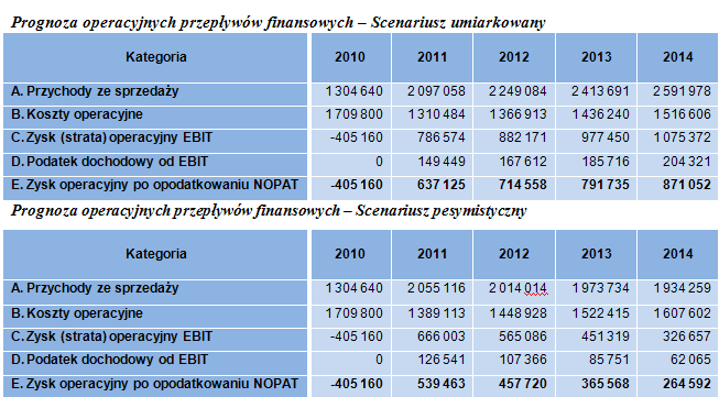 Studium przypadku