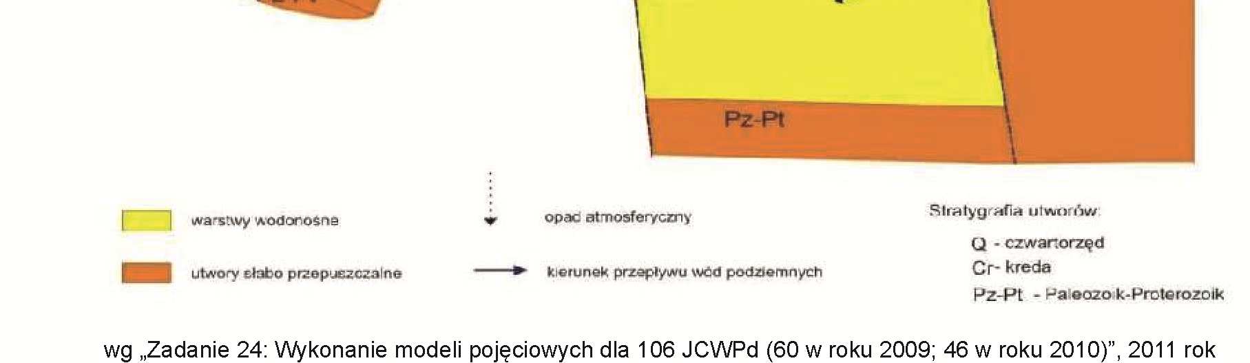 przesączanie się wód z poziomów nadległych, dopływ lateralny oraz w wyniku dopływu wód z krystalicznego podłoża.