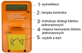 Rys. VII.2. Kasownik z urządzeniem czytającym e-karty VII.7.