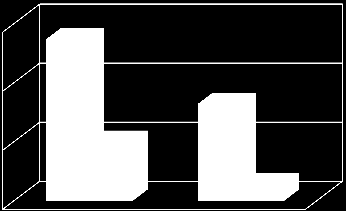 Studium przypadku budynek jednorodzinny, 130 m 2, 4 osoby, 15 lat H tr = 1,37 W/m 2 K H ve = 0,82 W/m 2 K Q H,nd = 134 kwh/m 2 a termomodernizacja +