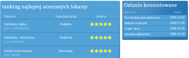 5 cena lekarzy z mżliw liwści cią wystawienia kmentarza - mduł pzwalający na wystawienie ceny i