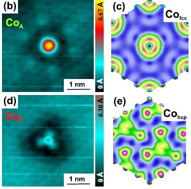 in the hcp hollow site in a threefold symmetry surrounding (Figure 1). For a small coverage of 0.