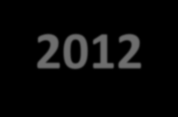 Kontrole zakładów rolnych 2011-2012 Podsumowanie działalności kontrolnej Liczba kontroli przedsiębiorców 2012 2011 1 003 958 Liczba skontrolowanych