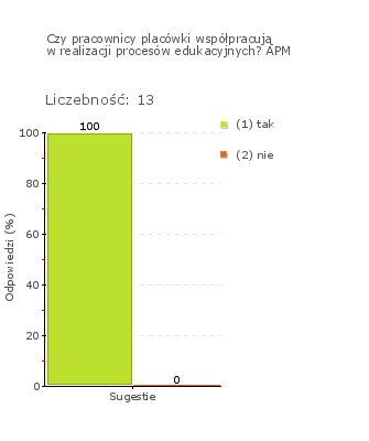 skutecznością narzędzi i metod szkoleniowych.