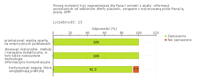 przekazywanie wiedzy opartej na empirycznych podstawach.