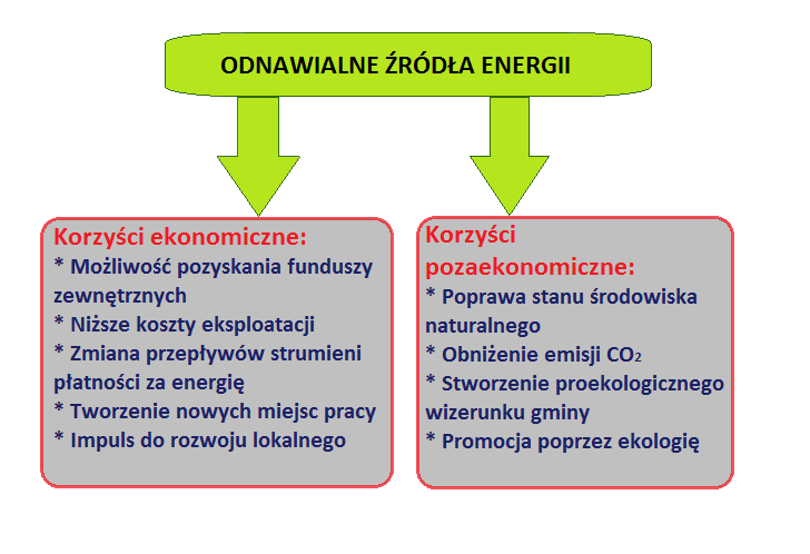 KORZYŚCI