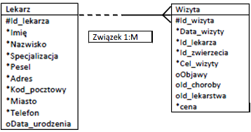 Związek binarny.