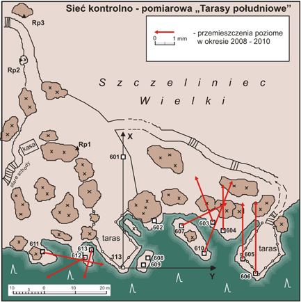 Rejn Piekiełka charakteryzuje się największymi przemieszczeniami badanych blków skalnych.