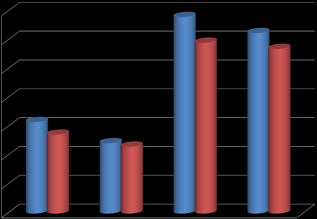 Średnie wyniki procentowe Wyniki testu gimnazjalnego z języka polskiego w Gminie Rokietnica w latach 2010-2013 70