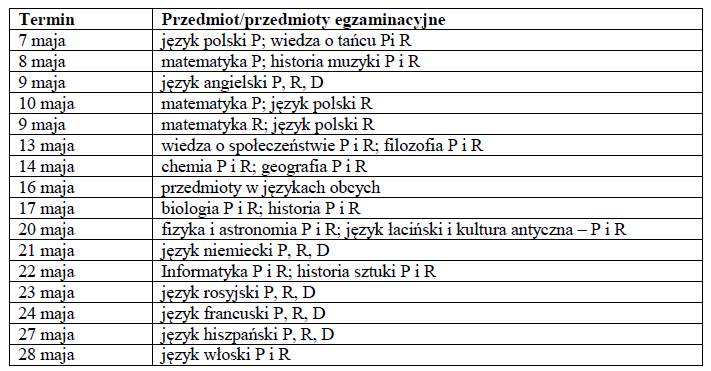 Harmonogram egzaminu maturalnego w 2013r. Do egzaminu maturalnego w maju 2013 roku w przystąpiło 327,719 osób (w 2012r. 342,531 osób), a w województwie mazowieckim 57.