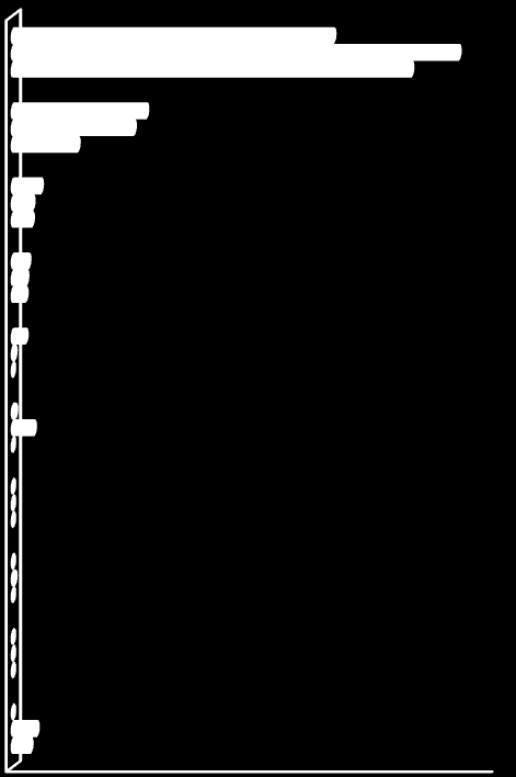 Wykres 4 Liczba kontraktów socjalnych na terenie gmin BOF w latach 2011-2013 M.