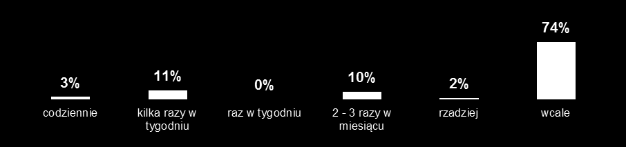 Konstruując ofertę systemu podróży parkuj i jedź należy uwzględnić różną częstotliwość podróży oraz ich samodzielny i grupowy charakter Przygotowując ofertę systemu podróży w systemie parkuj i jedź