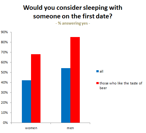 1. Jeden z najpopularniejszych portali randkowych w USA 2.