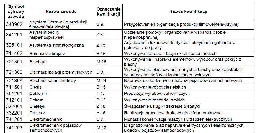 WYKAZ ZAWODÓW W PORZĄDKU