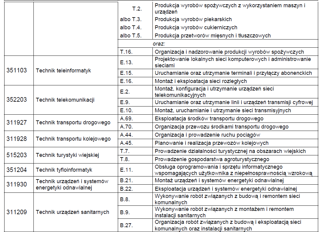 WYKAZ ZAWODÓW W PORZĄDKU