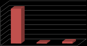 Tabela 6. Wydane orzeczenia przez Powiatowy Zespół ds. Orzekania o Niepełnosprawności w Strzelcach Opolskich w roku 2012 r.