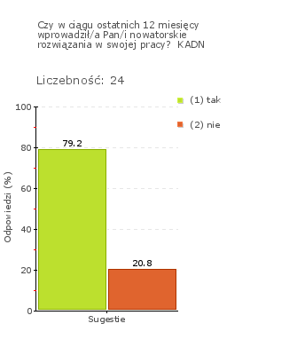 predyspozycji zawodowych - współpracę z Urzędem Pracy, zajęcia z doradcą zawodowym, pośrednikiem pracy. Szkolenia i współpracę z Klubem Amazonek - np. szkolenie o stosowaniu używek w trakcie ciąży.