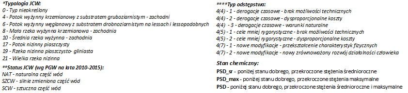 Lp. Jednolita część wód powierzchniowych (JCWP) Europejski kod JCWP 56 PLRW6000812299 57 PLRW6000812329 Nazwa JCWP Ścinawka od Bożanowskiego Potoku do Nysy Kłodzkiej Budzówka od Jadkowej do Nysy