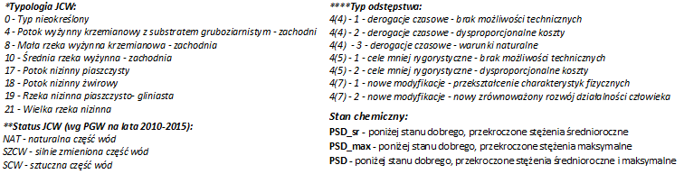 Lp. Jednolita część wód powierzchniowych (JCWP) Europejski kod JCWP Nazwa JCWP SCWP Typ JCW* Status JCW** 27 PLRW600017174569 Bielawka SO0509 17 SZCW 28 PLRW60001017431 29 PLRW6000017429 30