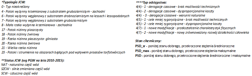 ***Wskaźniki oceny stanu ilościowego i morfologicznego stosowane do wstępnego wyznaczania silnie zmienionych jednolitych części wód rzecznych i scalonych części wód: i1 - Sumaryczna pojemność czynna