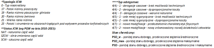 Lp. Jednolita część wód powierzchniowych (JCWP) Europejski kod JCWP Nazwa JCWP SCWP Typ JCW* Status JCW** Wyznaczenie SZCW/SCW zmiany hydromorfologiczne uzasadniające wyznaczenie (wskaźniki wstępnego