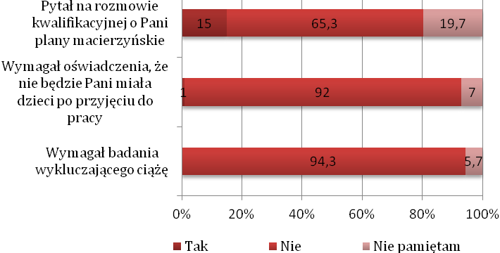 Wykres 9. Czy potencjalny pracodawca?