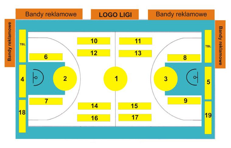 PLAN POWIERZCHNI REKLAMOWYCH Parkiet: Pola 1-3: Koła o średnicy 3,6 M Pola 4-9, 10, 11, 16, 17, 18,19: Panele 5x1,5m Bandy reklamowe dynamiczne lub elektroniczne: