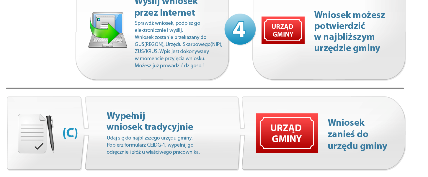 Uwaga. Jeżeli rejestrując firmę nie posiadamy jeszcze REGON-u i/lub NIP-u, to po jego otrzymaniu nie musimy aktualizować danych w systemie CEIDG, bo pojawiają się one tam automatycznie po ich nadaniu.