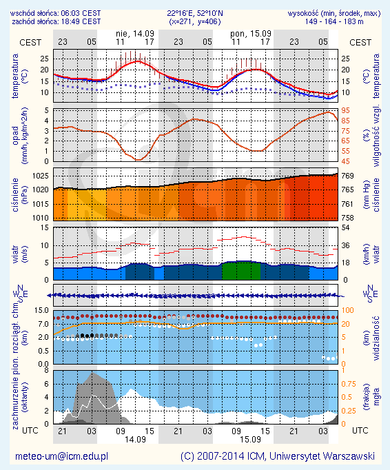 Płock Ciechanów